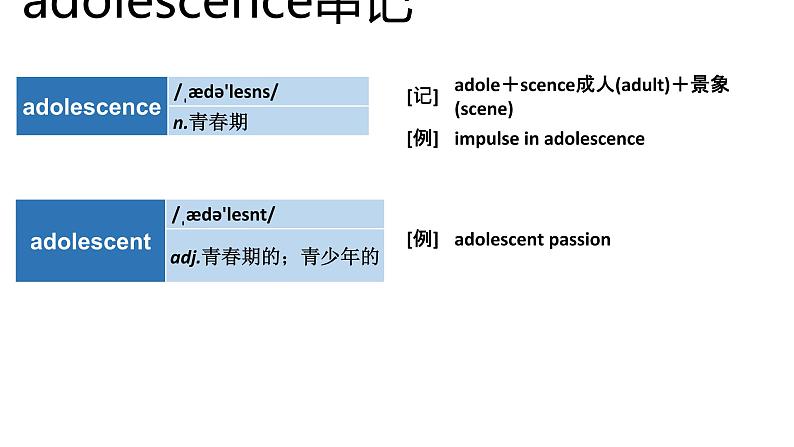 高考英语实用复习结构法记词-2优质课件PPT第8页