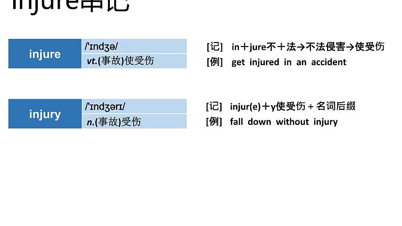 高考英语实用复习结构法记词-13优质课件PPT05