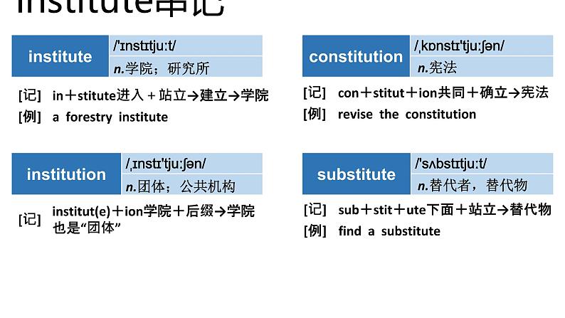 高考英语实用复习结构法记词-13优质课件PPT07