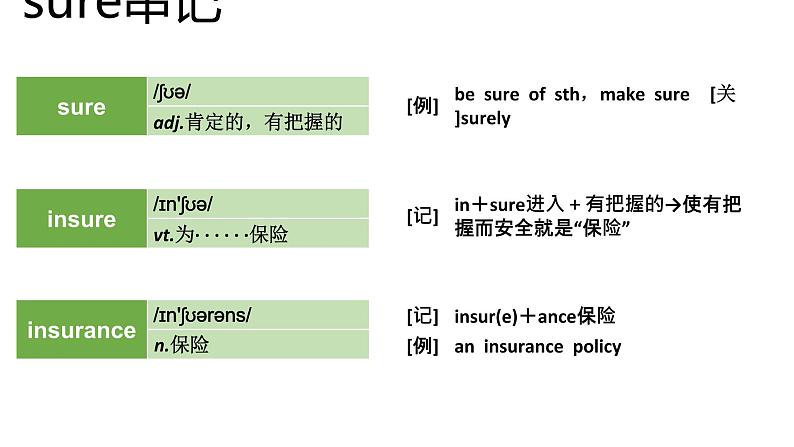 高考英语实用复习结构法记词-13优质课件PPT08