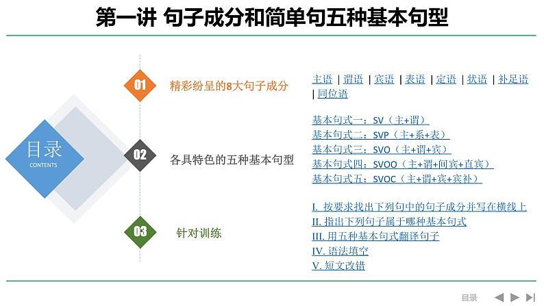 高考英语实用复习一句子成分和简单句五种基本句型优质课件PPT01