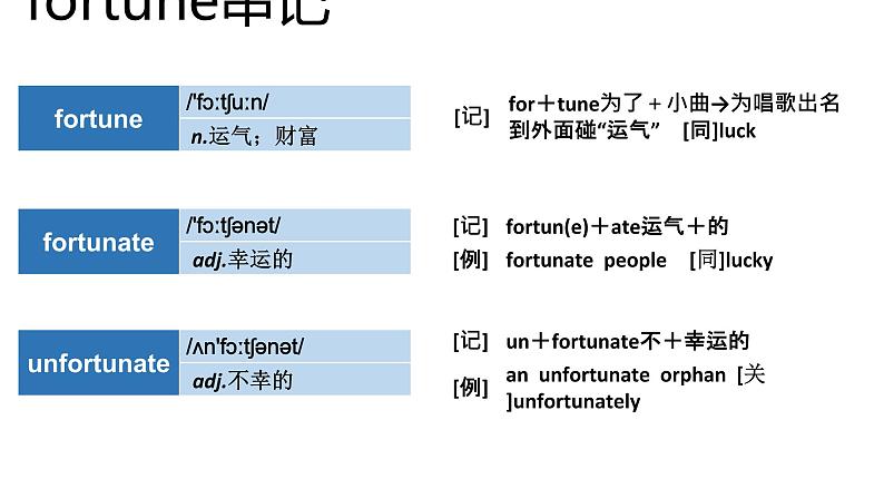 高考英语实用复习结构法记词-11优质课件PPT第6页