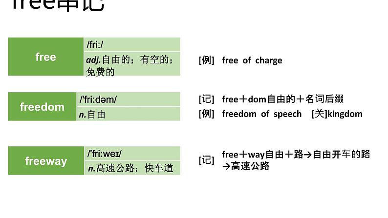 高考英语实用复习结构法记词-11优质课件PPT第7页