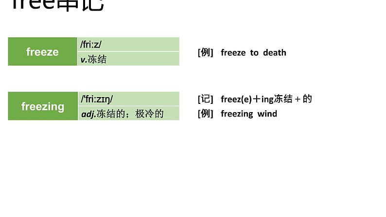 高考英语实用复习结构法记词-11优质课件PPT第8页