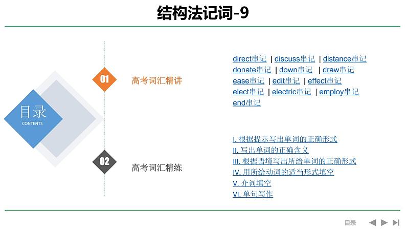 高考英语实用复习结构法记词-9优质课件PPT第1页