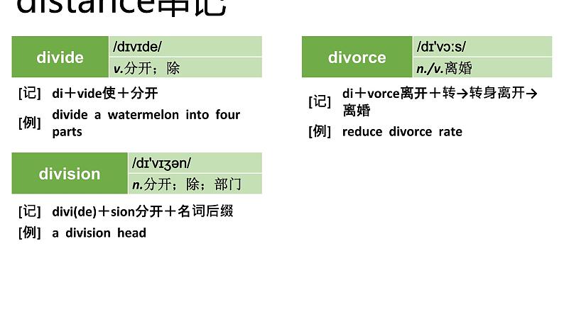 高考英语实用复习结构法记词-9优质课件PPT第6页