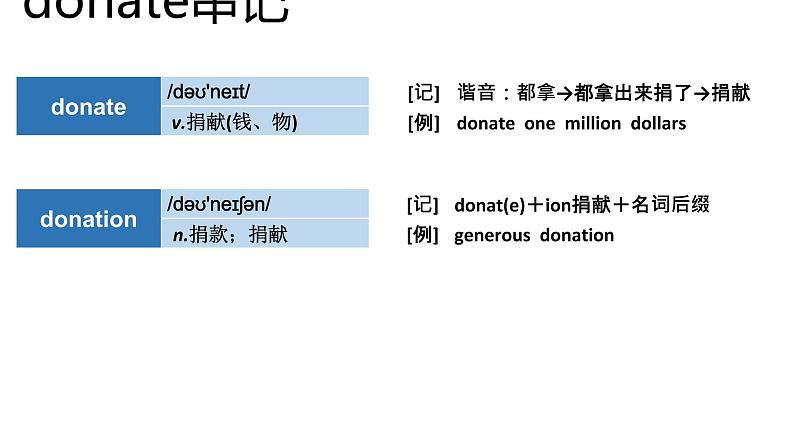 高考英语实用复习结构法记词-9优质课件PPT第7页