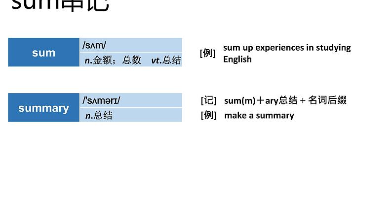 高考英语实用复习结构法记词-23优质课件PPT04