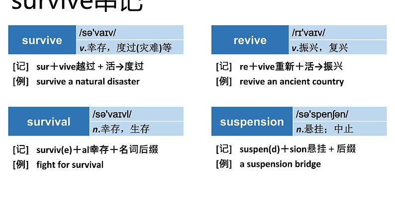 高考英语实用复习结构法记词-23优质课件PPT07