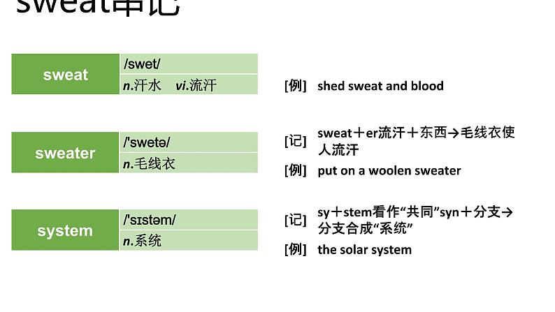 高考英语实用复习结构法记词-23优质课件PPT08