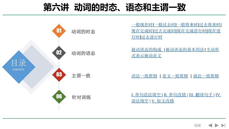 高考英语实用复习六动词的时态、语态和主谓一致优质课件PPT第1页