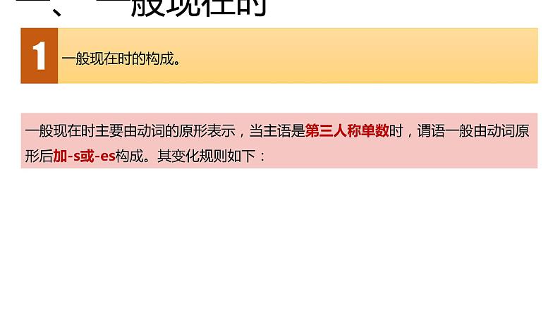 高考英语实用复习六动词的时态、语态和主谓一致优质课件PPT第3页