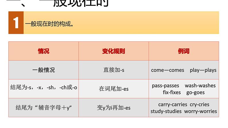 高考英语实用复习六动词的时态、语态和主谓一致优质课件PPT第4页