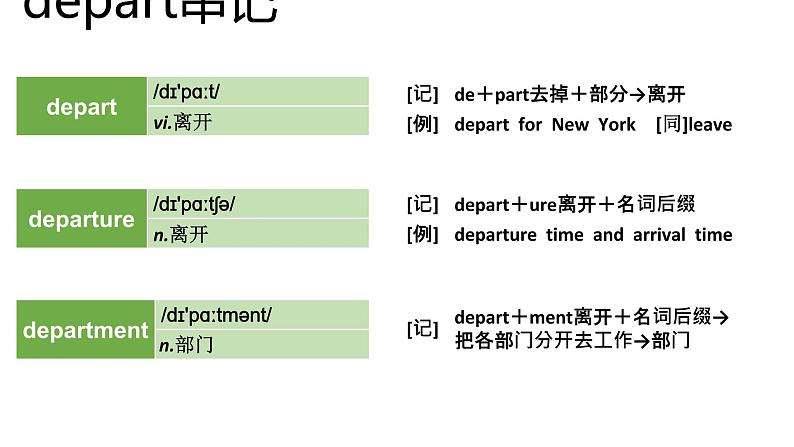 高考英语实用复习结构法记词-17优质课件PPT第3页