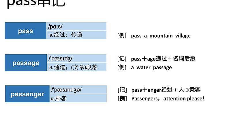 高考英语实用复习结构法记词-17优质课件PPT第5页