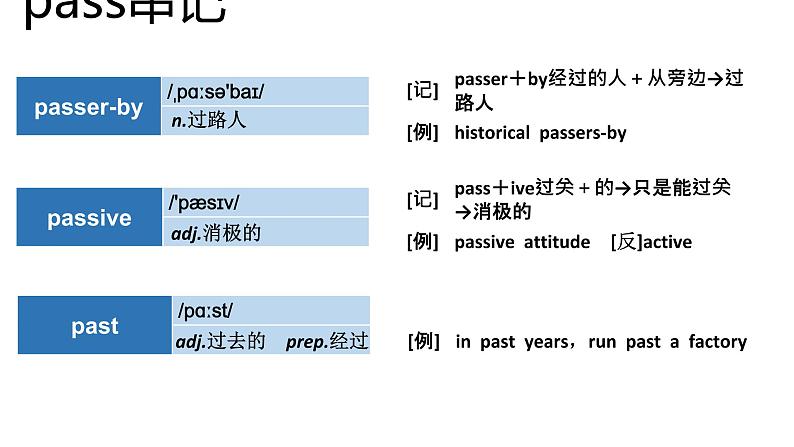 高考英语实用复习结构法记词-17优质课件PPT第6页