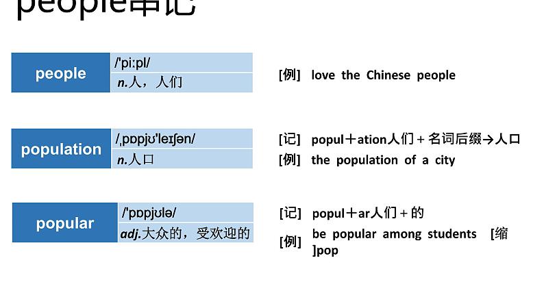 高考英语实用复习结构法记词-17优质课件PPT第8页