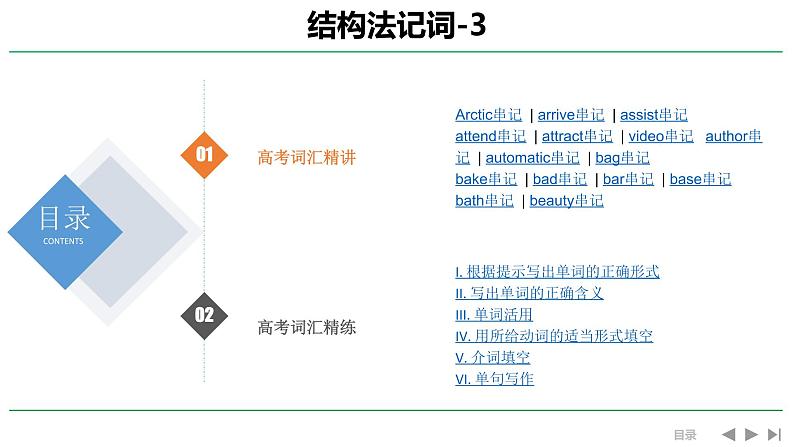 高考英语实用复习结构法记词-3优质课件PPT01