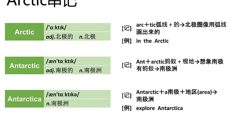 高考英语实用复习结构法记词-3优质课件PPT03