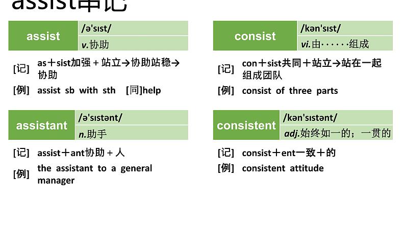 高考英语实用复习结构法记词-3优质课件PPT05