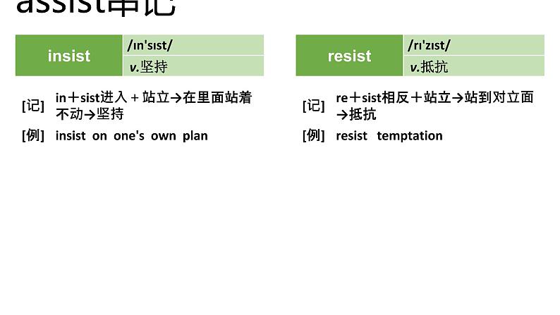 高考英语实用复习结构法记词-3优质课件PPT06