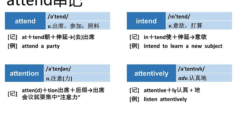 高考英语实用复习结构法记词-3优质课件PPT07