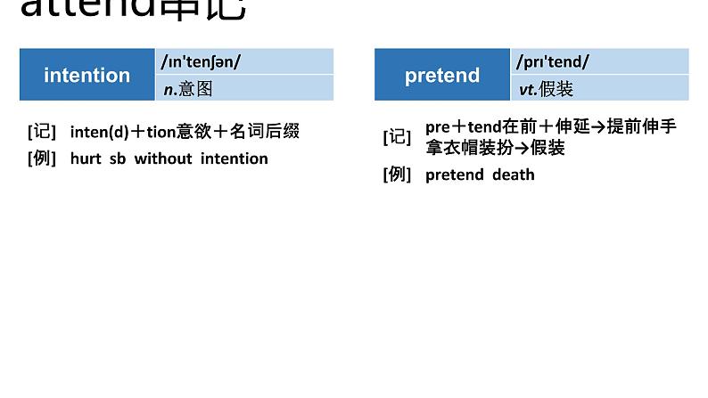 高考英语实用复习结构法记词-3优质课件PPT08