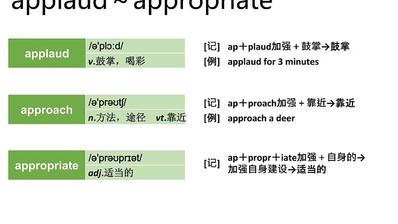 高考英语实用复习顺序法记词-2优质课件PPT第7页