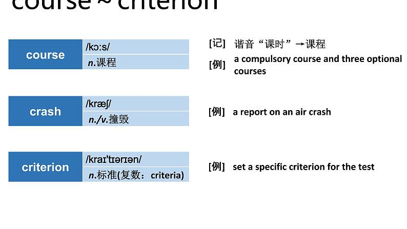 高考英语实用复习顺序法记词-4优质课件PPT第6页