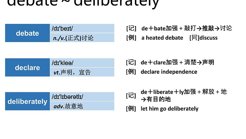 高考英语实用复习顺序法记词-4优质课件PPT第8页