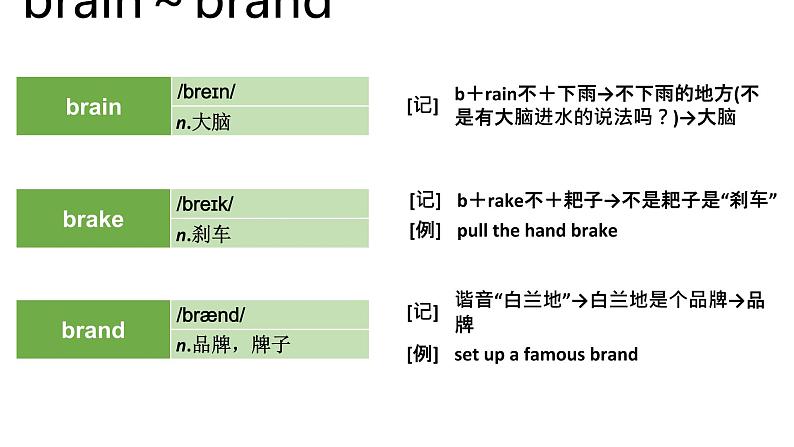 高考英语实用复习顺序法记词-3优质课件PPT03