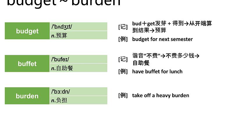高考英语实用复习顺序法记词-3优质课件PPT05