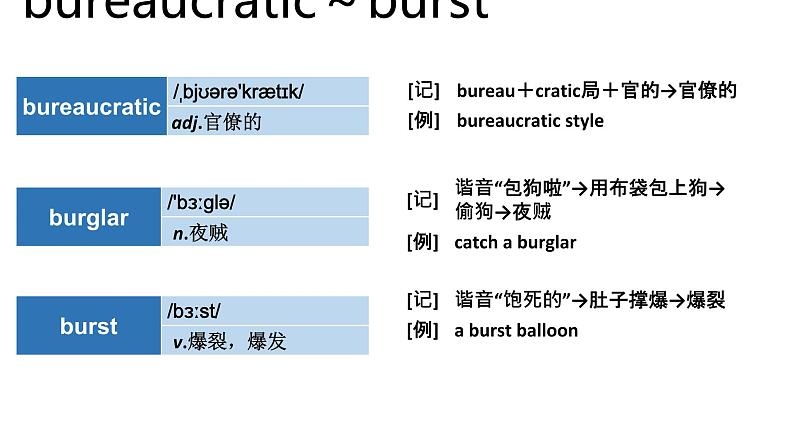 高考英语实用复习顺序法记词-3优质课件PPT06