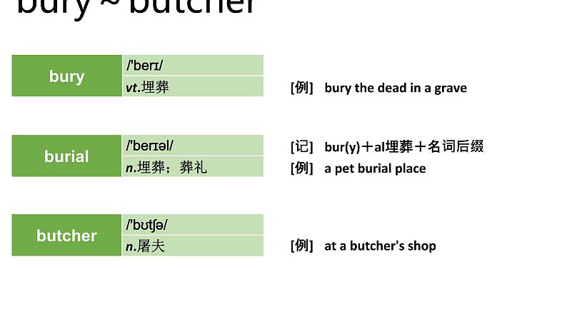 高考英语实用复习顺序法记词-3优质课件PPT07