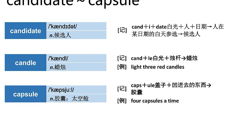 高考英语实用复习顺序法记词-3优质课件PPT08