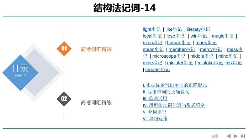 高考英语实用复习结构法记词-14优质课件PPT第1页