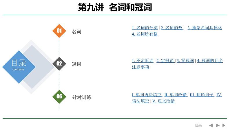 高考英语实用复习九名词和冠词优质课件PPT01