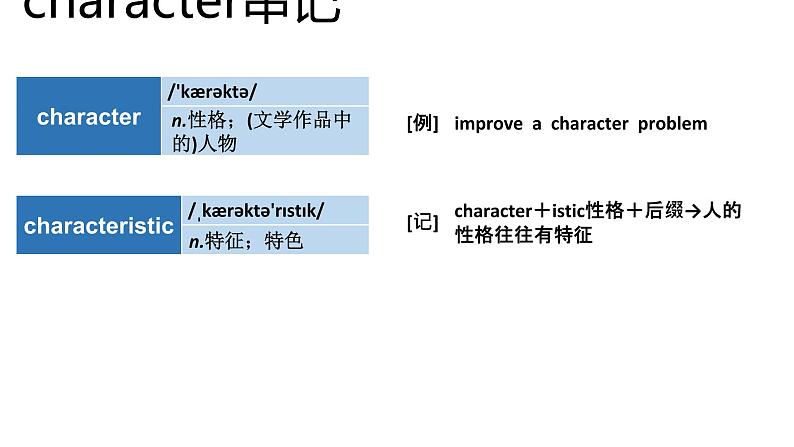 高考英语实用复习结构法记词-6优质课件PPT第3页