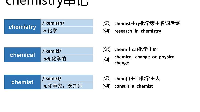 高考英语实用复习结构法记词-6优质课件PPT第5页