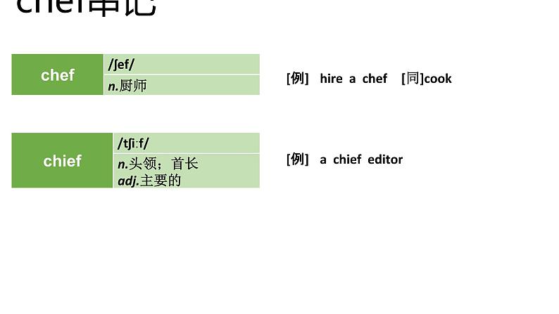 高考英语实用复习结构法记词-6优质课件PPT第6页