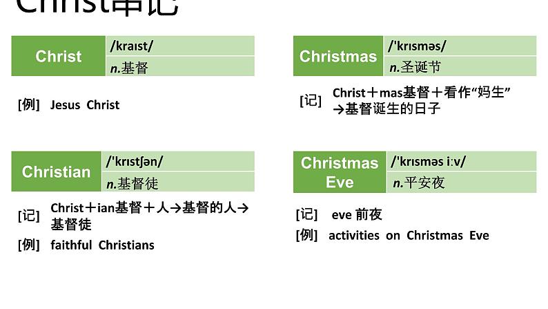 高考英语实用复习结构法记词-6优质课件PPT第8页