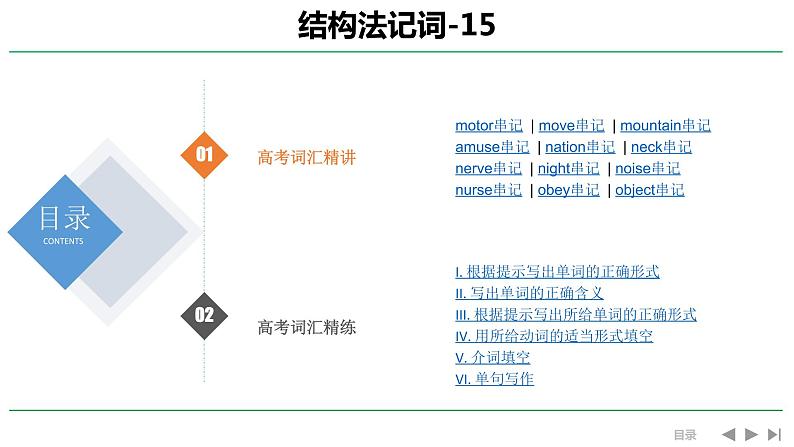 高考英语实用复习结构法记词-15优质课件PPT第1页