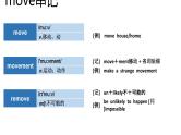 高考英语实用复习结构法记词-15优质课件PPT