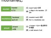 高考英语实用复习结构法记词-15优质课件PPT