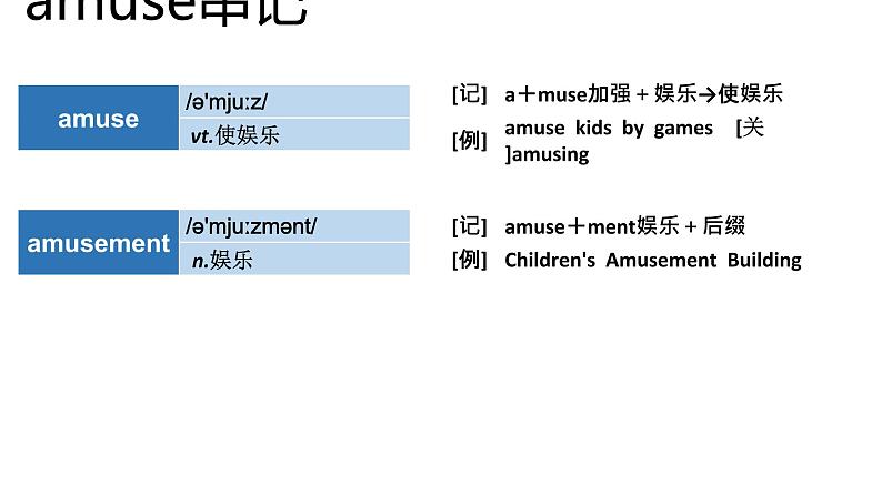 高考英语实用复习结构法记词-15优质课件PPT第6页