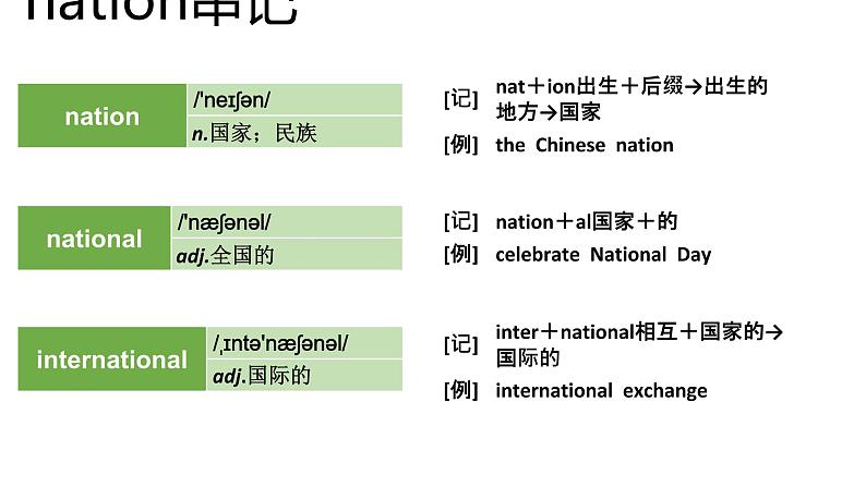 高考英语实用复习结构法记词-15优质课件PPT第7页