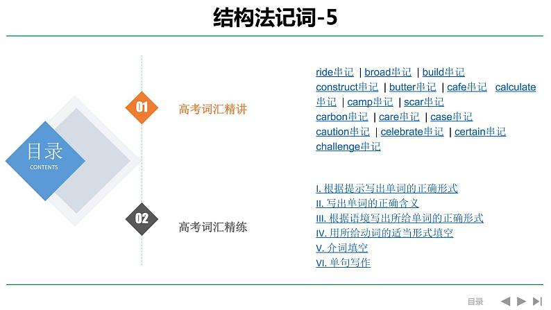 高考英语实用复习结构法记词-5优质课件PPT第1页