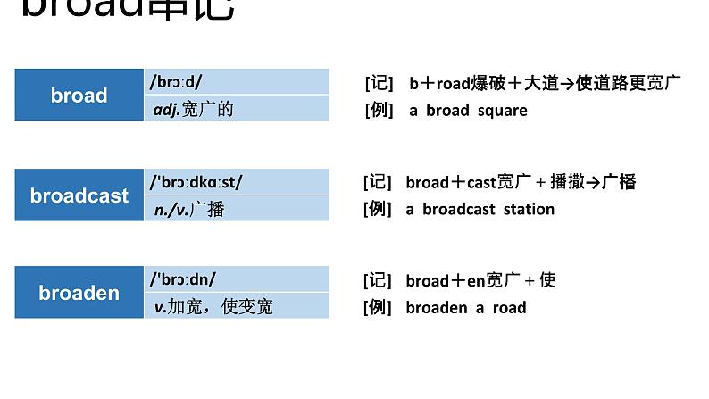 高考英语实用复习结构法记词-5优质课件PPT第5页