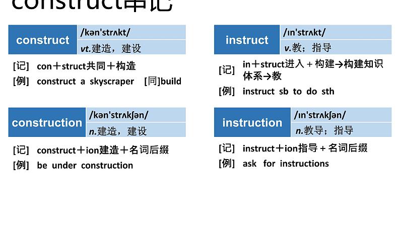 高考英语实用复习结构法记词-5优质课件PPT第7页