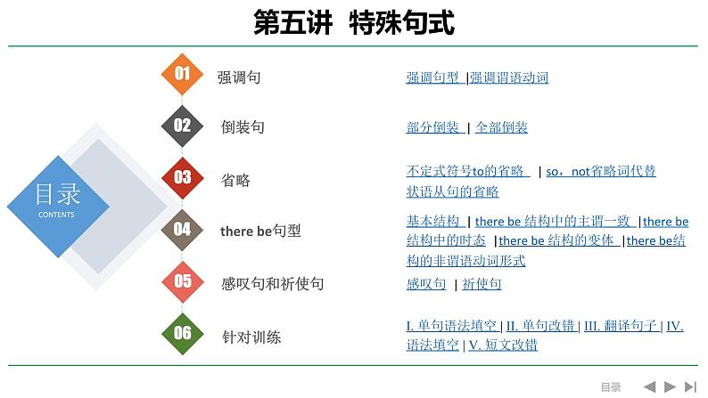 高考英语实用复习五特殊句式优质课件PPT第1页